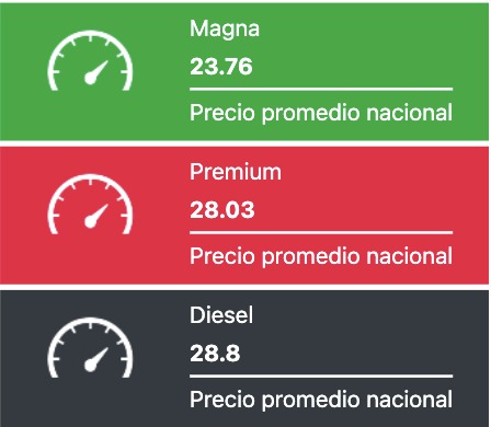 Tabla con los precios de la gasolina y el diésel, en colores verde, rojo y negro