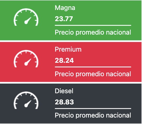 Tabla con los precios de la gasolina y el diésel, en colores verde, rojo y negro