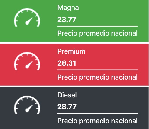 Tabla con los precios de la gasolina y el diésel, en colores verde, rojo y negro