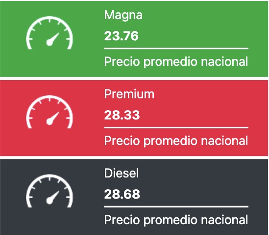 Tabla con los precios de la gasolina y el diésel, en colores verde, rojo y negro
