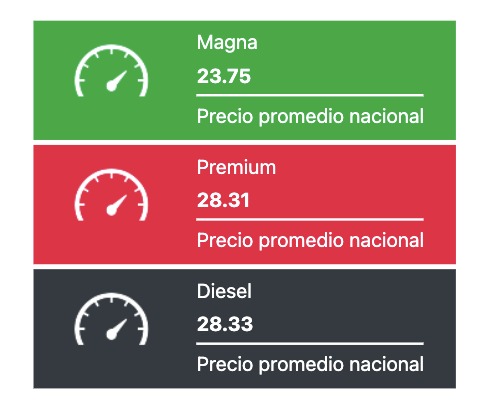 Tabla con los precios de la gasolina y el diésel, en colores verde, rojo y negro