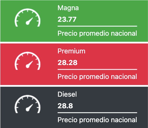 Tabla con los precios de la gasolina y el diésel, en colores verde, rojo y negro