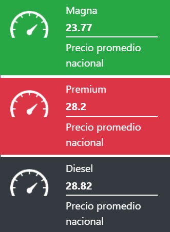 Tabla con los precios de la gasolina y el diésel, en colores verde, rojo y negro