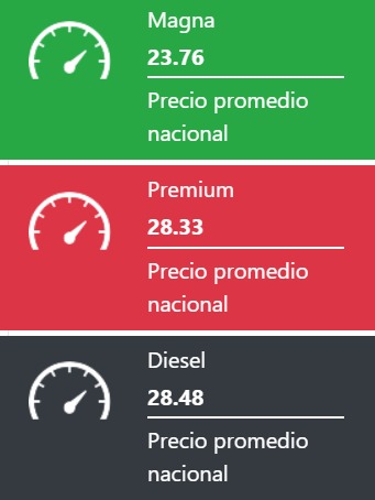 Tabla con los precios de la gasolina y el diésel, en colores verde, rojo y negro