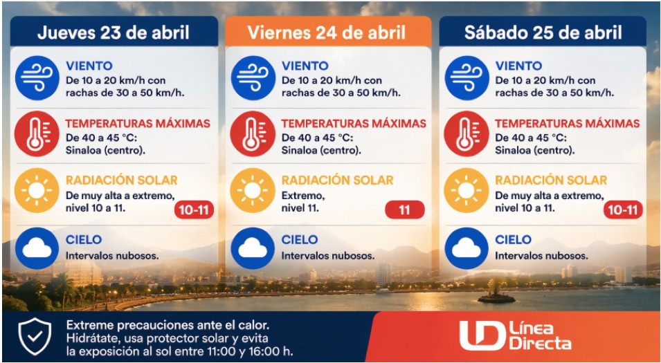 Imagen con información del pronóstico del clima extendido en Sinaloa del 23 al 25 de abril de 2026