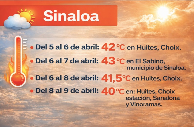 Información de las temperaturas máximas registradas en Sinaloa