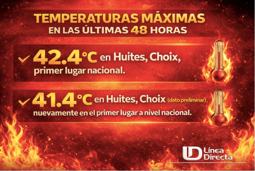 Imagen ilustrativa con información del registro de las altas temperaturas en las últimas 48 horas en Sinaloa