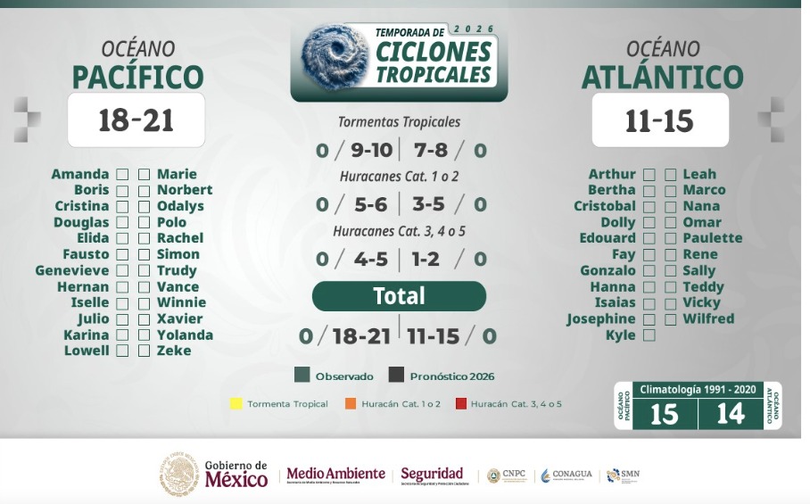 Imagen informativa de ciclones tropicales