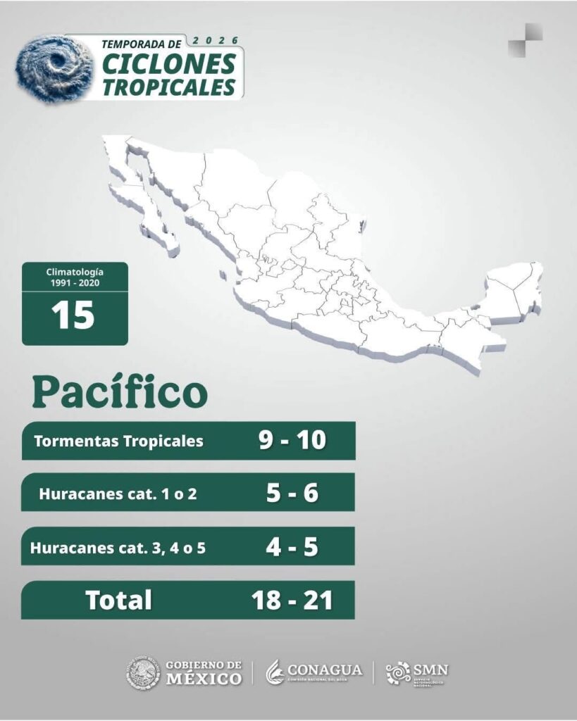 Ciclones tropicales 2026