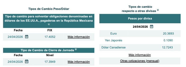 Mercado cambiario al 24 de abril de 2026. Banco de México.