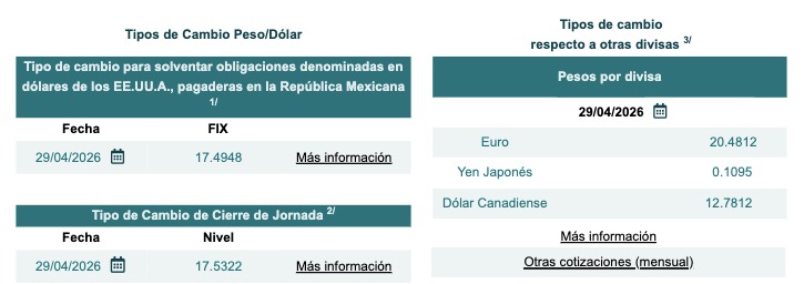 Tabla con información del tipo de cambio Fix y cierre de jornada