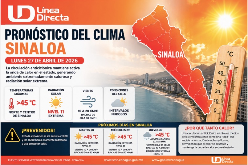 Pronóstico del clima Sinaloa 27 de abril de 2026 y las siguientes 72 horas. Línea Directa