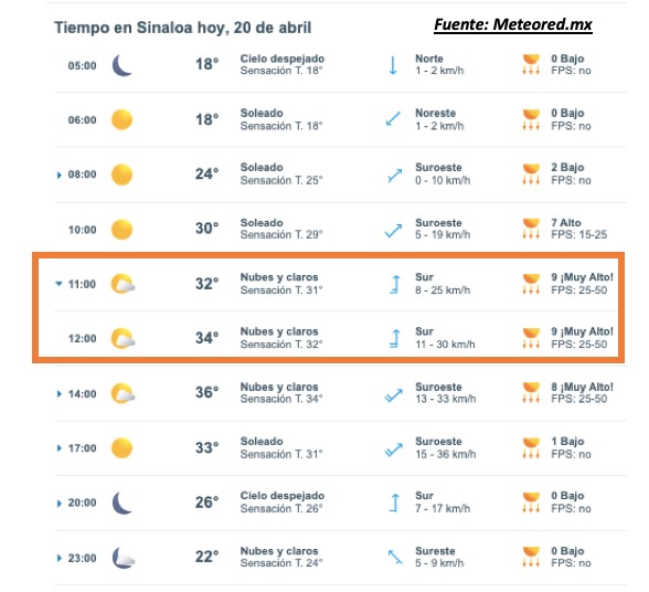 Pronóstico del clima durante del día hoy en Sinaloa, con el estado del cielo, rachs de viento y condiciones solares