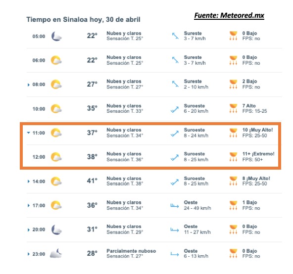 Pronóstico del clima durante del día hoy en Sinaloa, con el estado del cielo, rachs de viento y condiciones solares