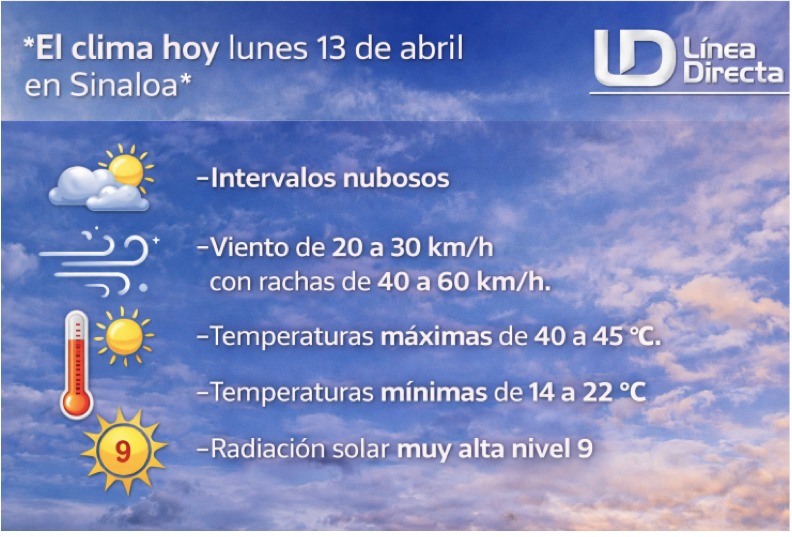 Imagen del clima hoy en Sinaloa mostrando la condición del clima durante el día