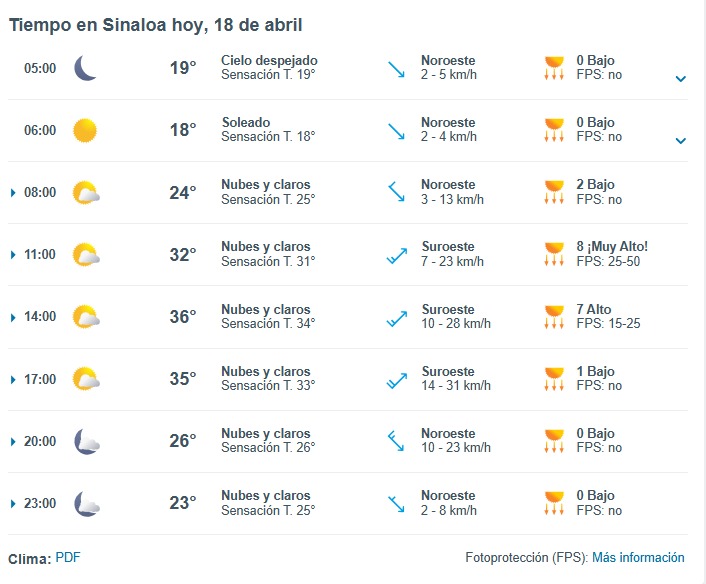 Pronóstico del clima durante del día hoy en Sinaloa, con el estado del cielo, rachas de viento y condiciones solares