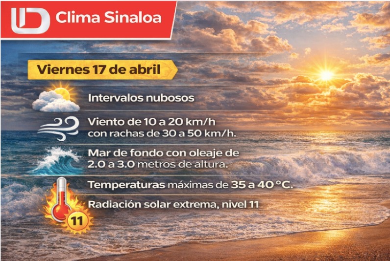 Imagen del clima hoy en Sinaloa mostrando la condición del clima durante el día