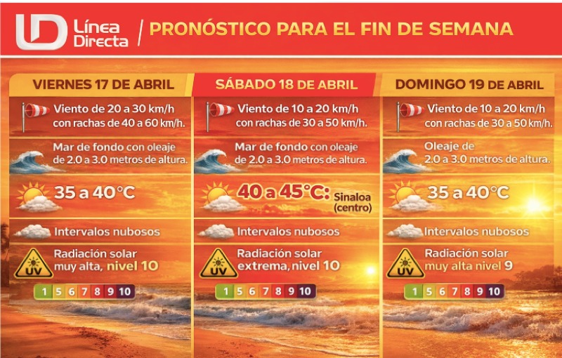 Pronóstico del clima extendido para Sinaloa del 17 al 19 de abril de 2026. Imagen: Línea Directa con información del SMN y despachos independientes