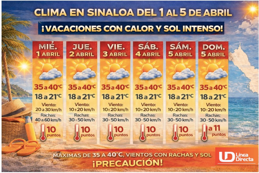 Condiciones del clima del 1 al 5 de abril con texto e ilustraciones de termómetros