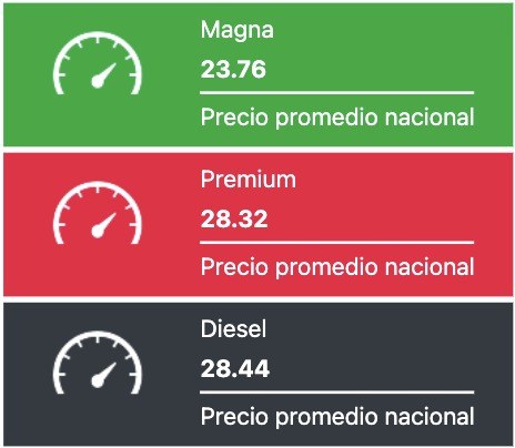 Tabla con los precios de la gasolina y el diésel, en colores verde, rojo y negro