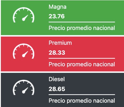 Tabla con los precios de la gasolina y el diésel, en colores verde, rojo y negro