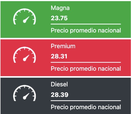 Tabla con los precios de la gasolina y el diésel, en colores verde, rojo y negro
