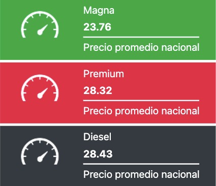 Tabla con los precios de la gasolina y el diésel, en colores verde, rojo y negro