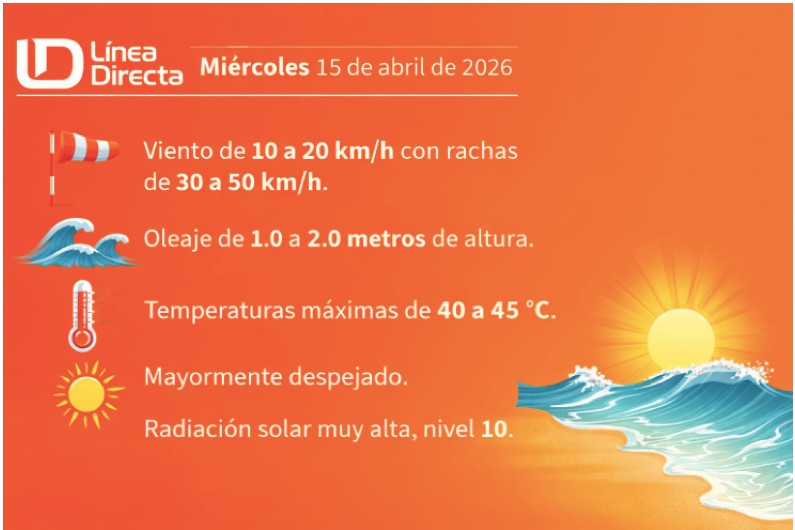 Imagen del clima hoy en Sinaloa mostrando la condición del clima durante el día