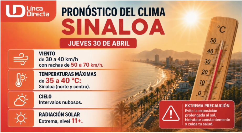 Imagen del clima hoy en Sinaloa mostrando la condición del clima durante el día