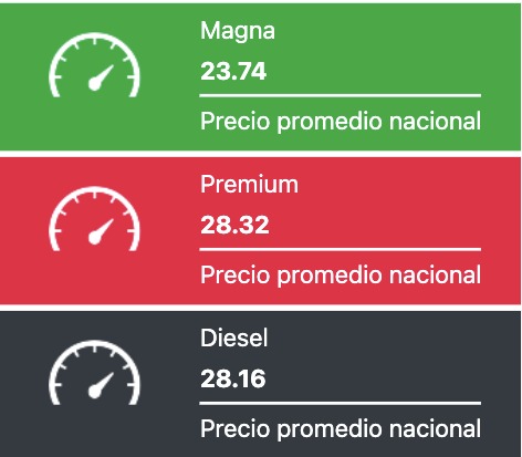 precio de los combustibles