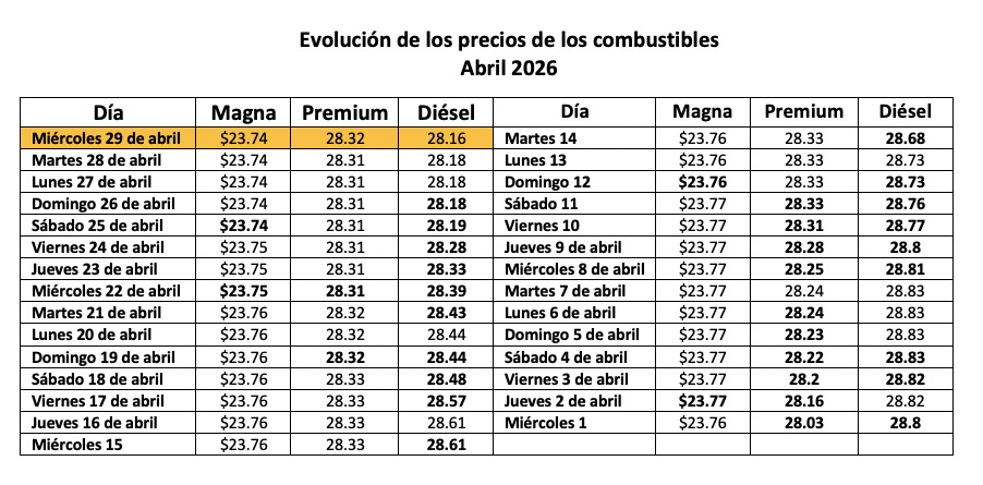 tabla precio gasolinas