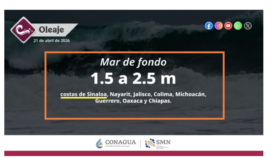 Imagen con información del pronóstico de mar de fondo