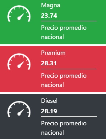 Tabla con los precios de la gasolina y el diésel, en colores verde, rojo y negro