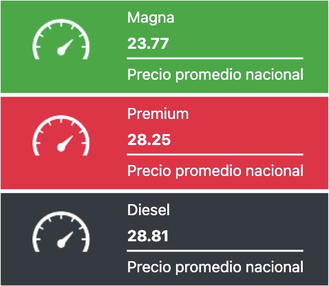 Tabla con los precios de la gasolina y el diésel, en colores verde, rojo y negro