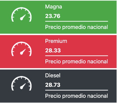 Tabla con los precios de la gasolina y el diésel, en colores verde, rojo y negro