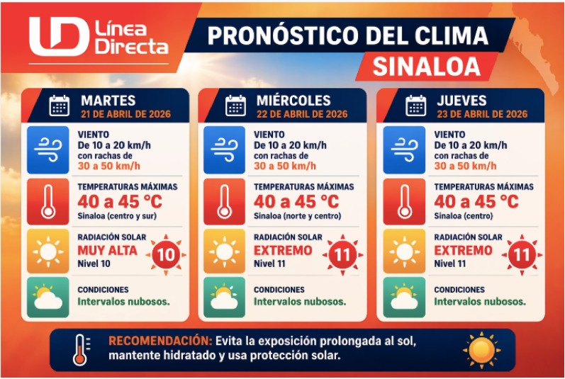 Imagen con texto del pronóstico del clima extendido en Sinaloa del 21 al 23 de abril