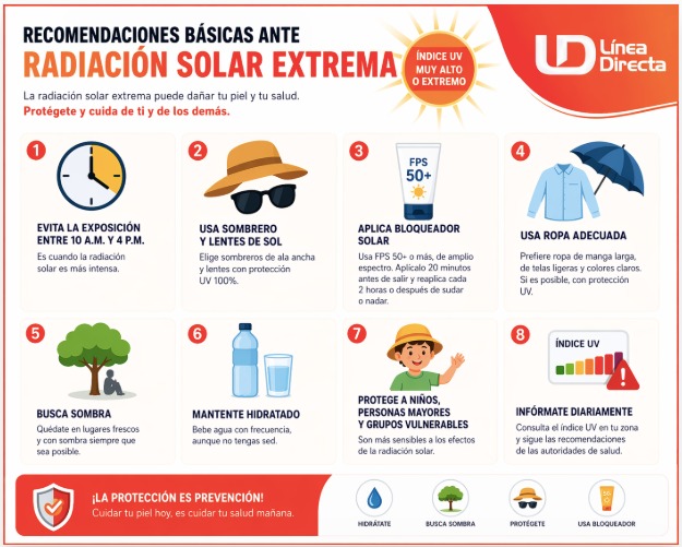 Imagen con información, recomendaciones e ilustraciones para evitar la radiación solar en Sinaloa