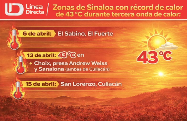 Imagen con información de las zonas de Sinaloa con altas temperaturas