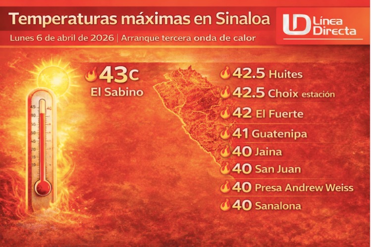temperaturas marcan calor en Sinaloa