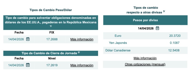 Tabla con información del tipo de cambio Fix y cierre de jornada