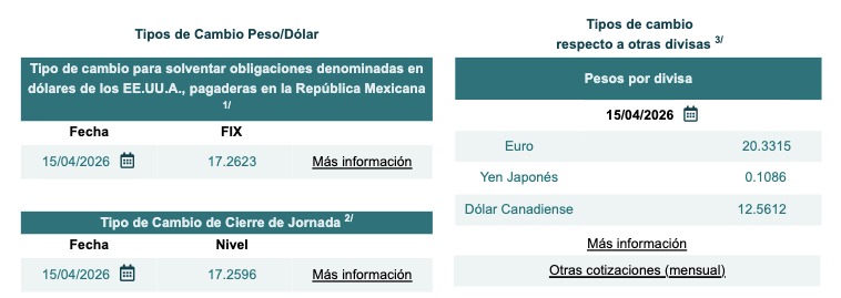 Tabla con información del mercado cambiario