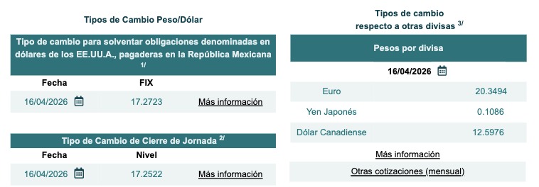 Tabla con la diferencia del tipo de cambio FIX y cierre de jornada