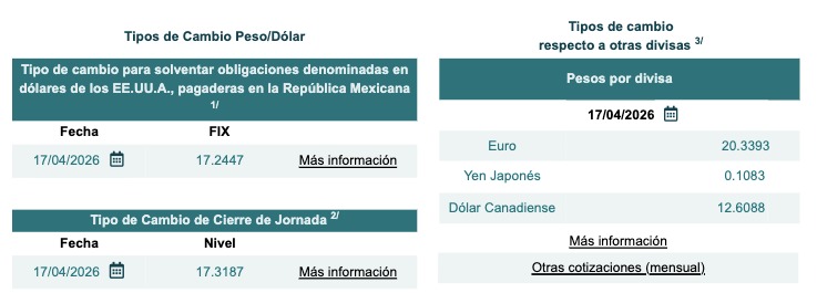 tabla mostrando información del tipo de cambio FIX y cierre de jornada