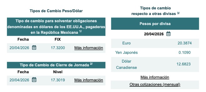 Tabla con información del tipo de cambio Fix y cierre de jornada