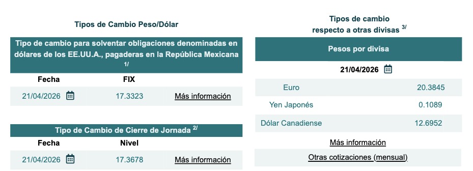 Tabla con información del tipo de cambio Fix y cierre de jornada