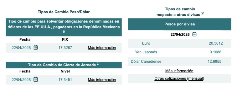 Tabla con información del tipo de cambio Fix y cierre de jornada