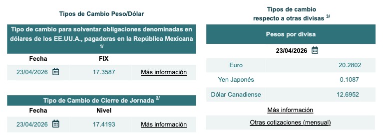 Tabla con información del tipo de cambio Fix y cierre de jornada