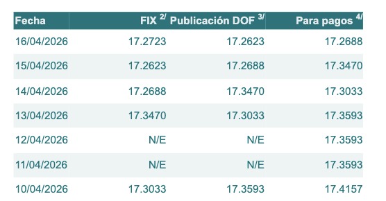 Imagen con información del tipo de cambio