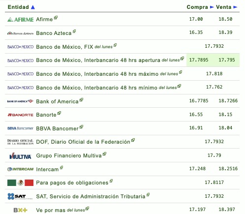 Tabla con los precios de la gasolina y el diésel, en colores verde, rojo y negro