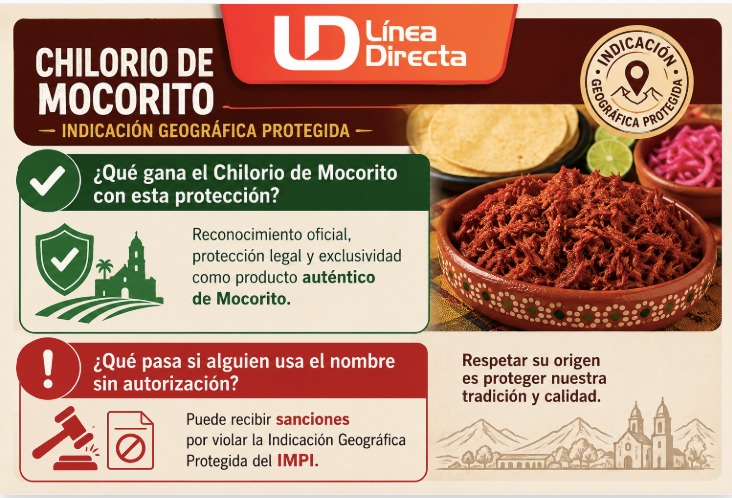 Infografía con texto sobre el chilorio de Mocorito con fotografías del mismo alimento